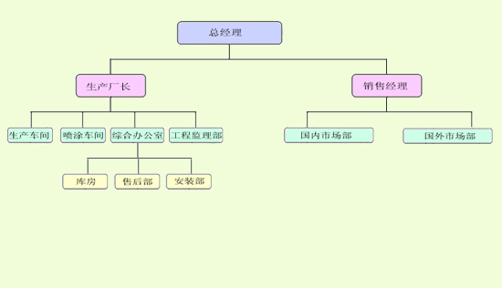 北京纱窗厂家 北京纱窗厂家